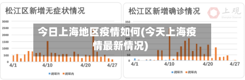 今日上海地区疫情如何(今天上海疫情最新情况)-第2张图片