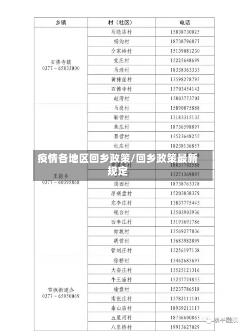 疫情各地区回乡政策/回乡政策最新规定-第2张图片