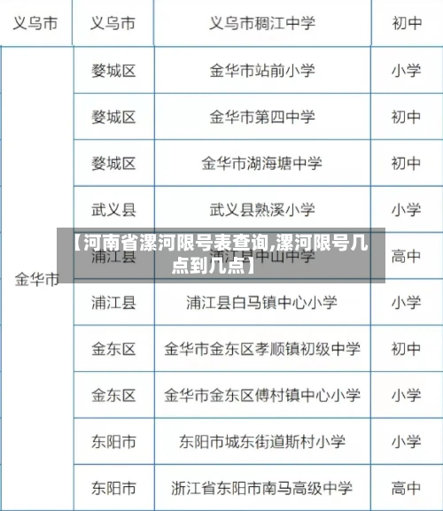 【河南省漯河限号表查询,漯河限号几点到几点】-第2张图片