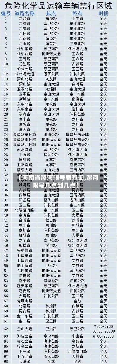 【河南省漯河限号表查询,漯河限号几点到几点】