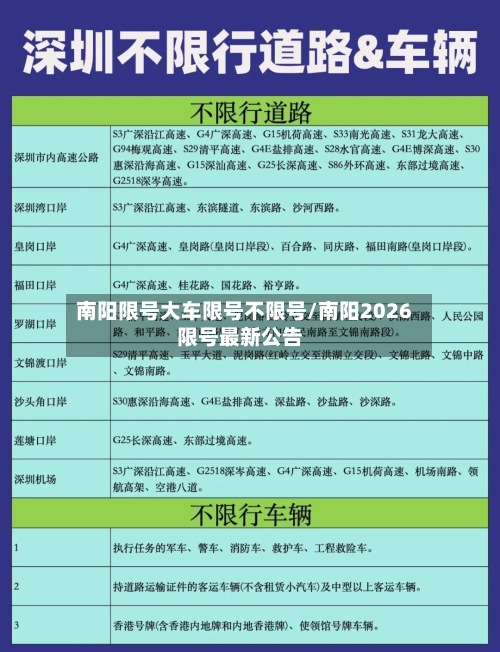 南阳限号大车限号不限号/南阳2026限号最新公告