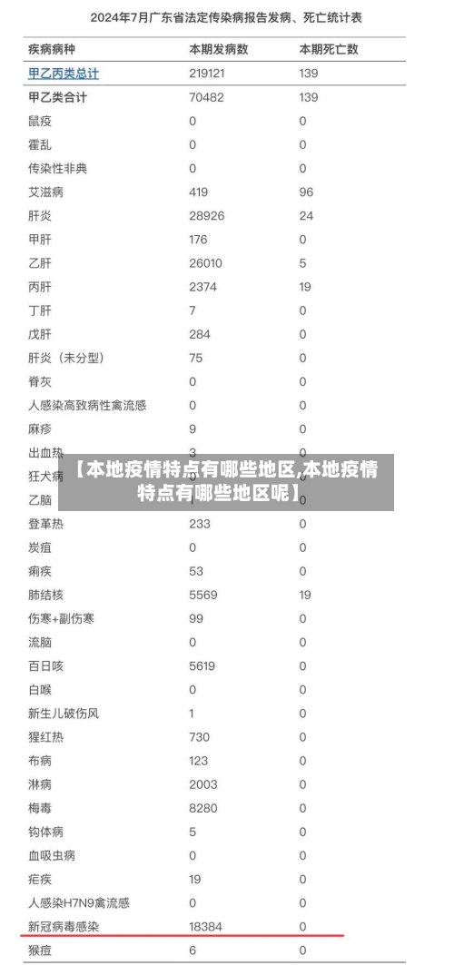 【本地疫情特点有哪些地区,本地疫情特点有哪些地区呢】