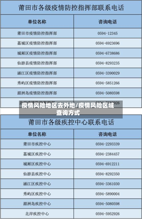 疫情风险地区去外地/疫情风险区域查询方式-第3张图片
