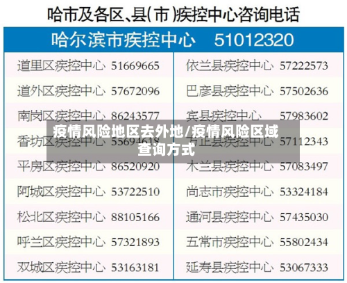 疫情风险地区去外地/疫情风险区域查询方式-第2张图片