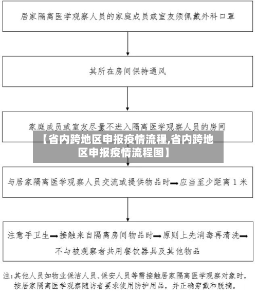 【省内跨地区申报疫情流程,省内跨地区申报疫情流程图】-第2张图片
