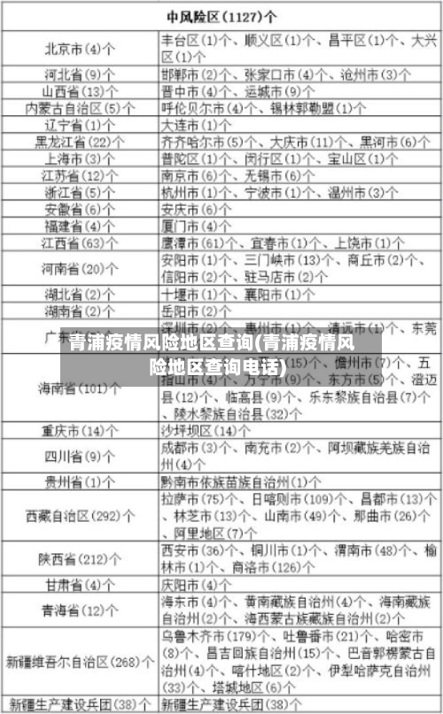 青浦疫情风险地区查询(青浦疫情风险地区查询电话)-第2张图片