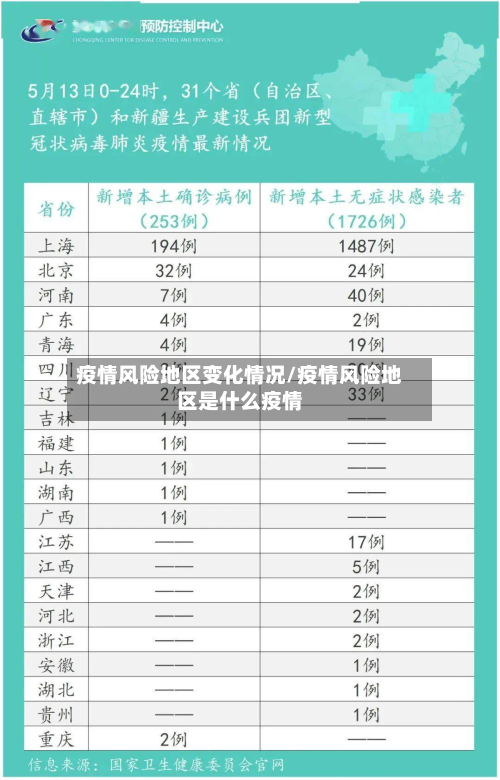 疫情风险地区变化情况/疫情风险地区是什么疫情
