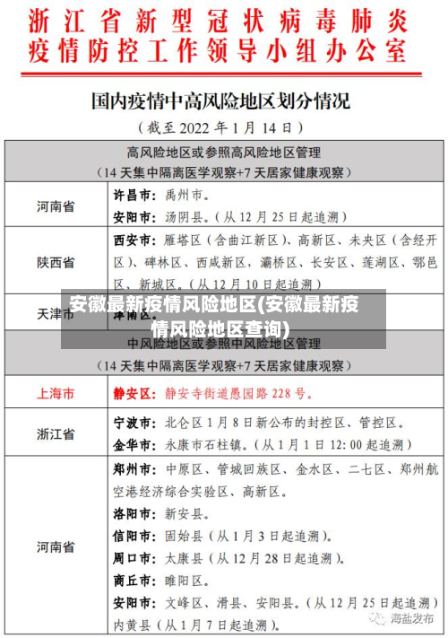 安徽最新疫情风险地区(安徽最新疫情风险地区查询)