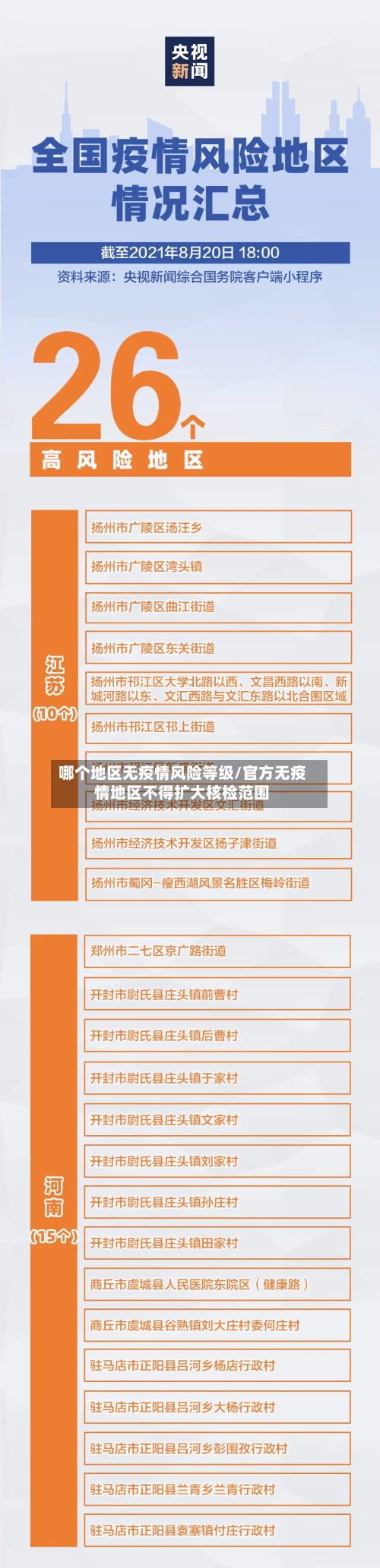 哪个地区无疫情风险等级/官方无疫情地区不得扩大核检范围-第2张图片