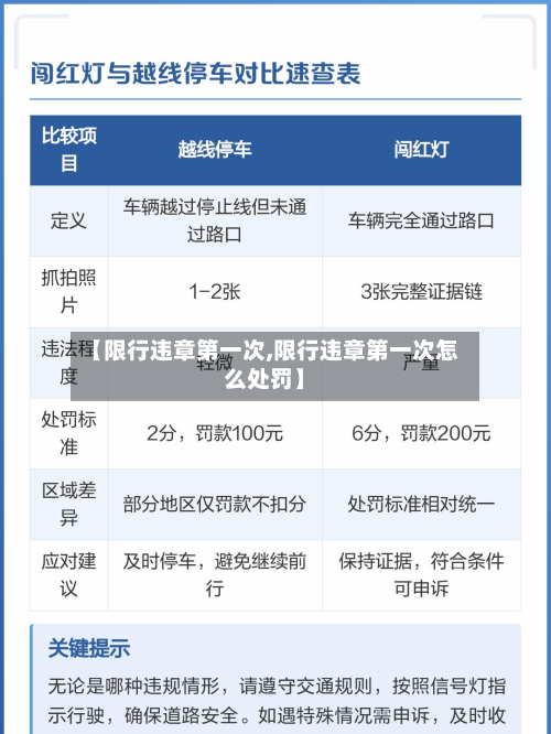【限行违章第一次,限行违章第一次怎么处罚】