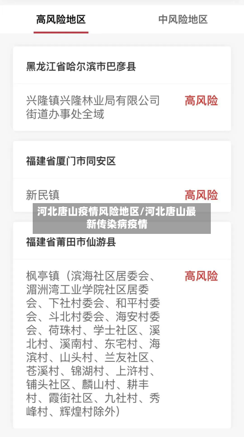 河北唐山疫情风险地区/河北唐山最新传染病疫情-第2张图片