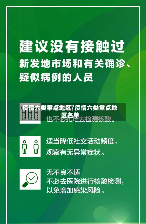 疫情六类重点地区/疫情六类重点地区名单-第3张图片