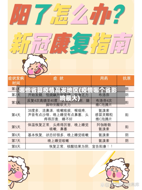 哪些省算疫情高发地区(疫情哪个省影响最大)-第2张图片