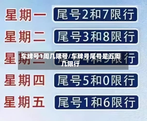 车牌号1周几限号/车牌号尾号是五周几限行