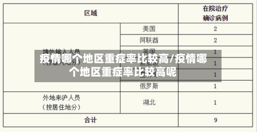 疫情哪个地区重症率比较高/疫情哪个地区重症率比较高呢
