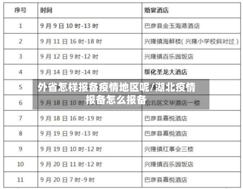 外省怎样报备疫情地区呢/湖北疫情报备怎么报备
