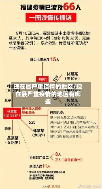 现在最严重疫情的地区/现在最严重疫情的地区有哪些