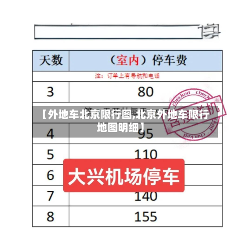 【外地车北京限行图,北京外地车限行地图明细】