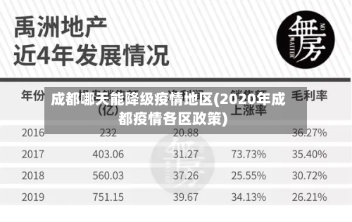 成都哪天能降级疫情地区(2020年成都疫情各区政策)
