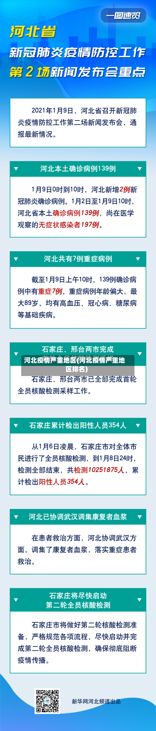 河北疫情严重地区(河北疫情严重地区排名)