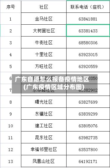 广东自愿怎么报备疫情地区(广东疫情区域分布图)