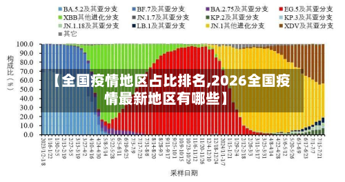 【全国疫情地区占比排名,2026全国疫情最新地区有哪些】-第2张图片