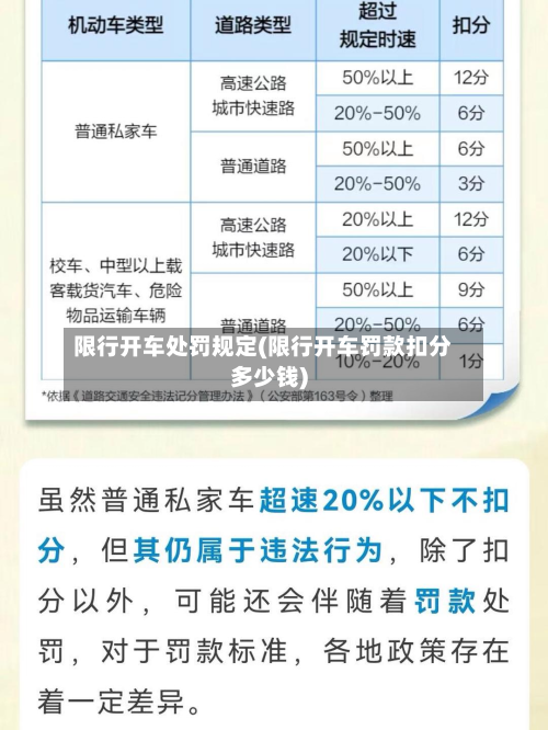 限行开车处罚规定(限行开车罚款扣分多少钱)