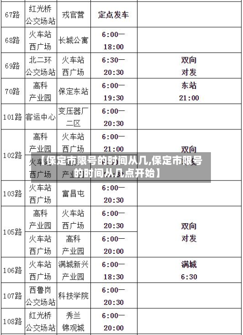 【保定市限号的时间从几,保定市限号的时间从几点开始】