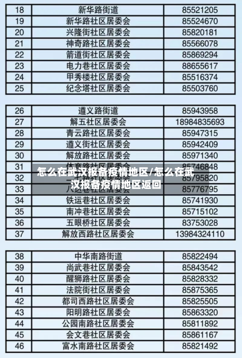 怎么在武汉报备疫情地区/怎么在武汉报备疫情地区返回-第2张图片