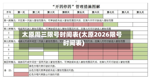太原周三限号时间表(太原2026限号时间表)-第2张图片