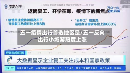五一疫情出行首选地区是/五一反向出行小城游热度上涨-第2张图片