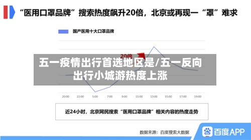 五一疫情出行首选地区是/五一反向出行小城游热度上涨
