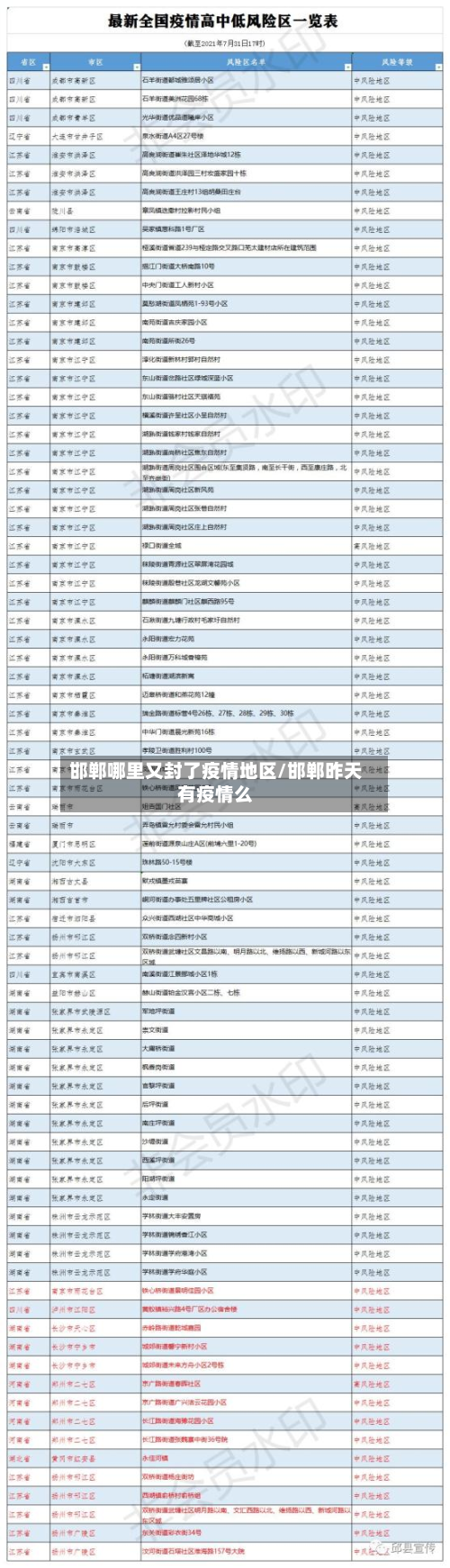 邯郸哪里又封了疫情地区/邯郸昨天有疫情么