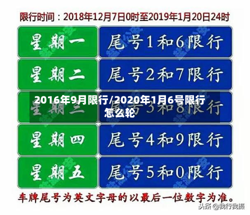 2016年9月限行/2020年1月6号限行怎么轮-第2张图片