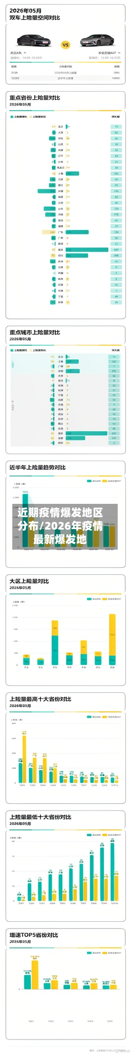 近期疫情爆发地区分布/2026年疫情最新爆发地-第3张图片
