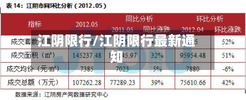 江阴限行/江阴限行最新通知-第2张图片
