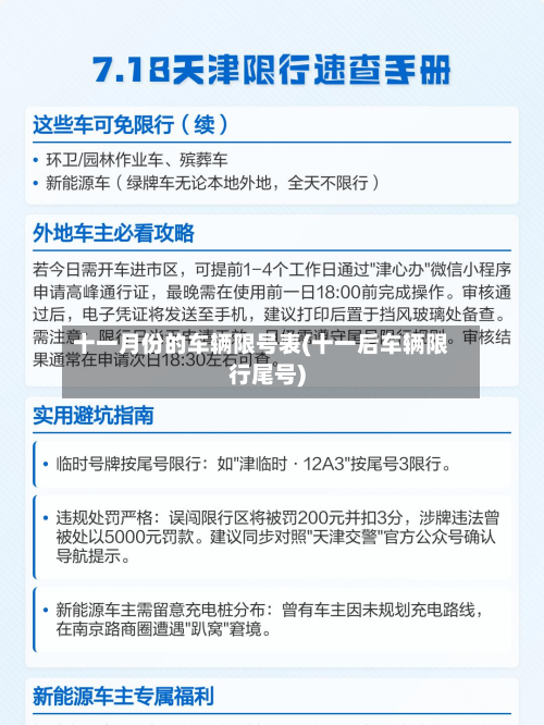 十一月份的车辆限号表(十一后车辆限行尾号)