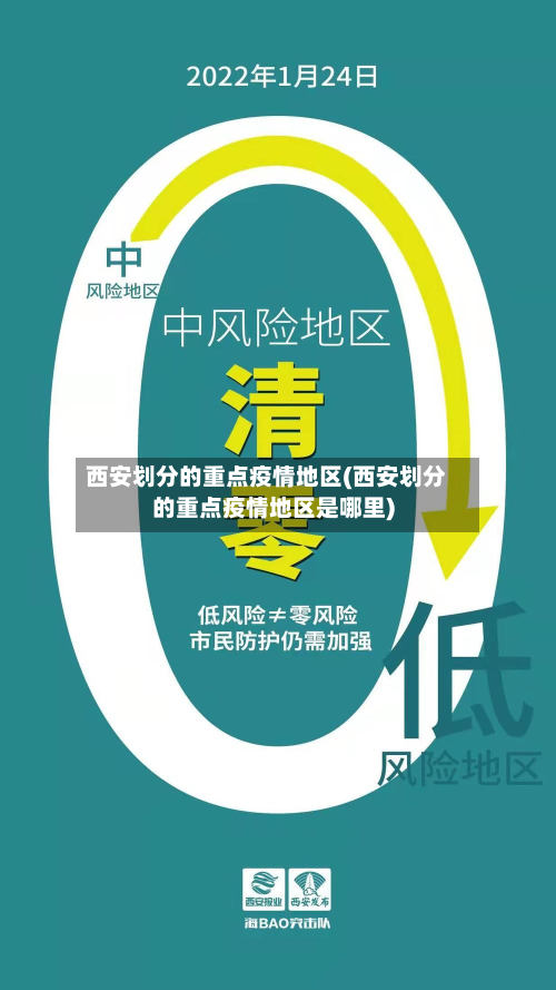 西安划分的重点疫情地区(西安划分的重点疫情地区是哪里)-第3张图片