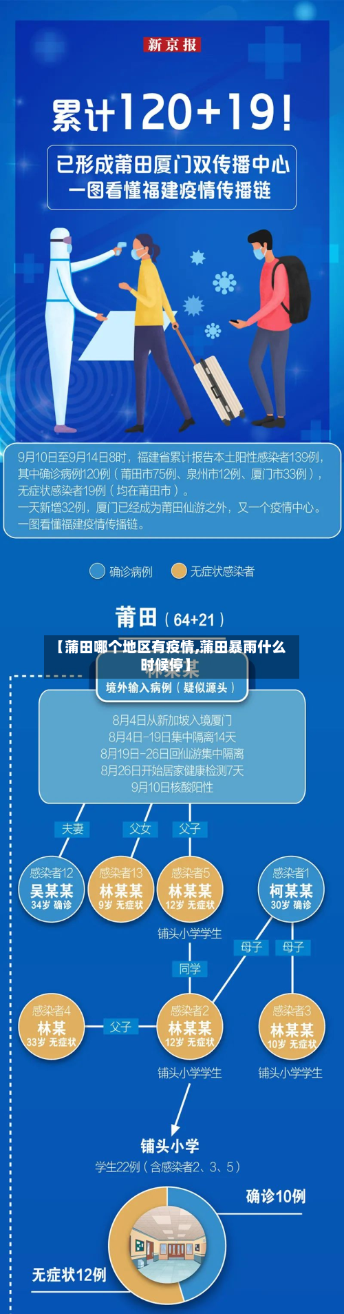 【蒲田哪个地区有疫情,蒲田暴雨什么时候停】-第2张图片