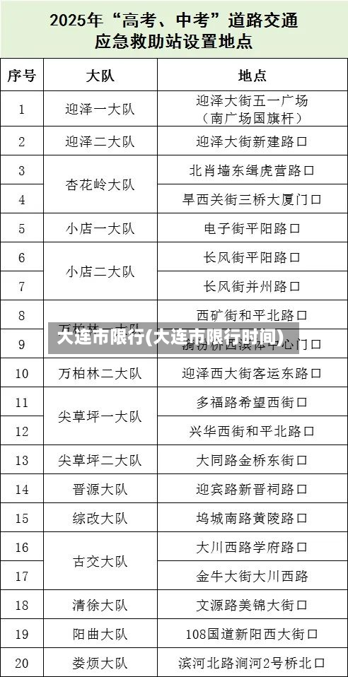 大连市限行(大连市限行时间)-第2张图片