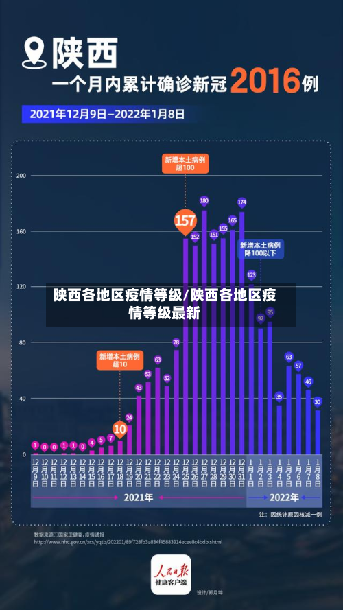 陕西各地区疫情等级/陕西各地区疫情等级最新-第2张图片