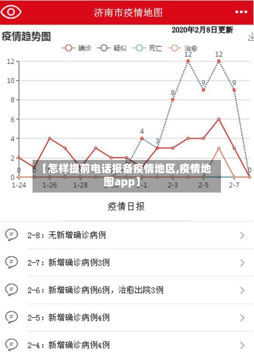 【怎样提前电话报备疫情地区,疫情地图app】