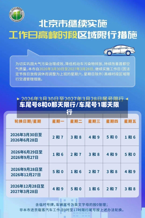 车尾号8和0那天限行/车尾号1哪天限行
