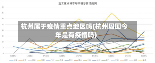 杭州属于疫情重点地区吗(杭州周围今年是有疫情吗)-第2张图片