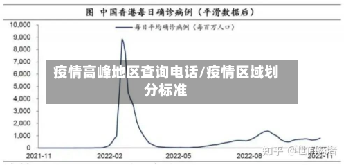 疫情高峰地区查询电话/疫情区域划分标准