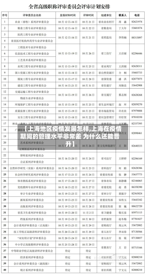 【上海地区疫情发展怎样,上海在疫情期间的管理水平非常差 为什么还能晋升】-第3张图片