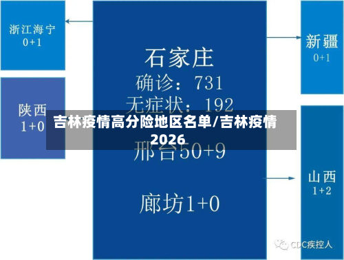 吉林疫情高分险地区名单/吉林疫情2026-第2张图片