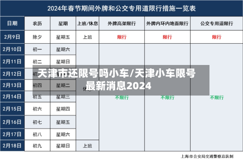 天津市还限号吗小车/天津小车限号最新消息2024-第2张图片