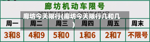 廊坊今天限行(廊坊今天限行几和几)-第2张图片