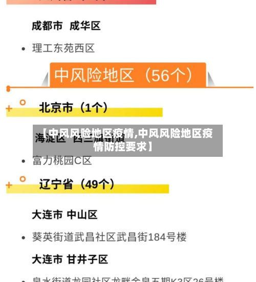 【中风风险地区疫情,中风风险地区疫情防控要求】